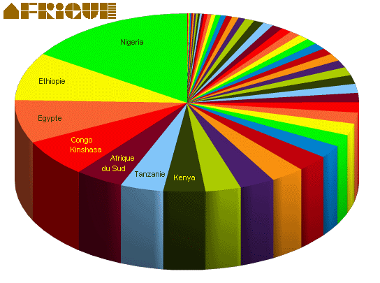 SHASA II : une nouvelle stratégie pour l'harmonisation des statistiques en Afrique